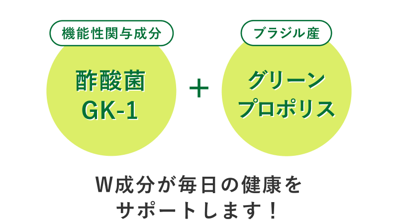 機能性関与成分 酢酸菌GK-1 ブラジル産 グリーンプロポリス W成分が毎日の健康をサポートします！