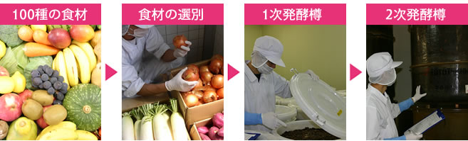 100種の食材→食材の選別→1次発酵樽→2次発酵樽