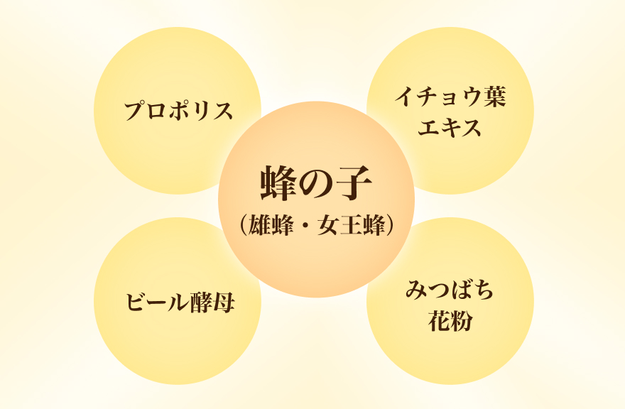 蜂の子（プロポリス配合）